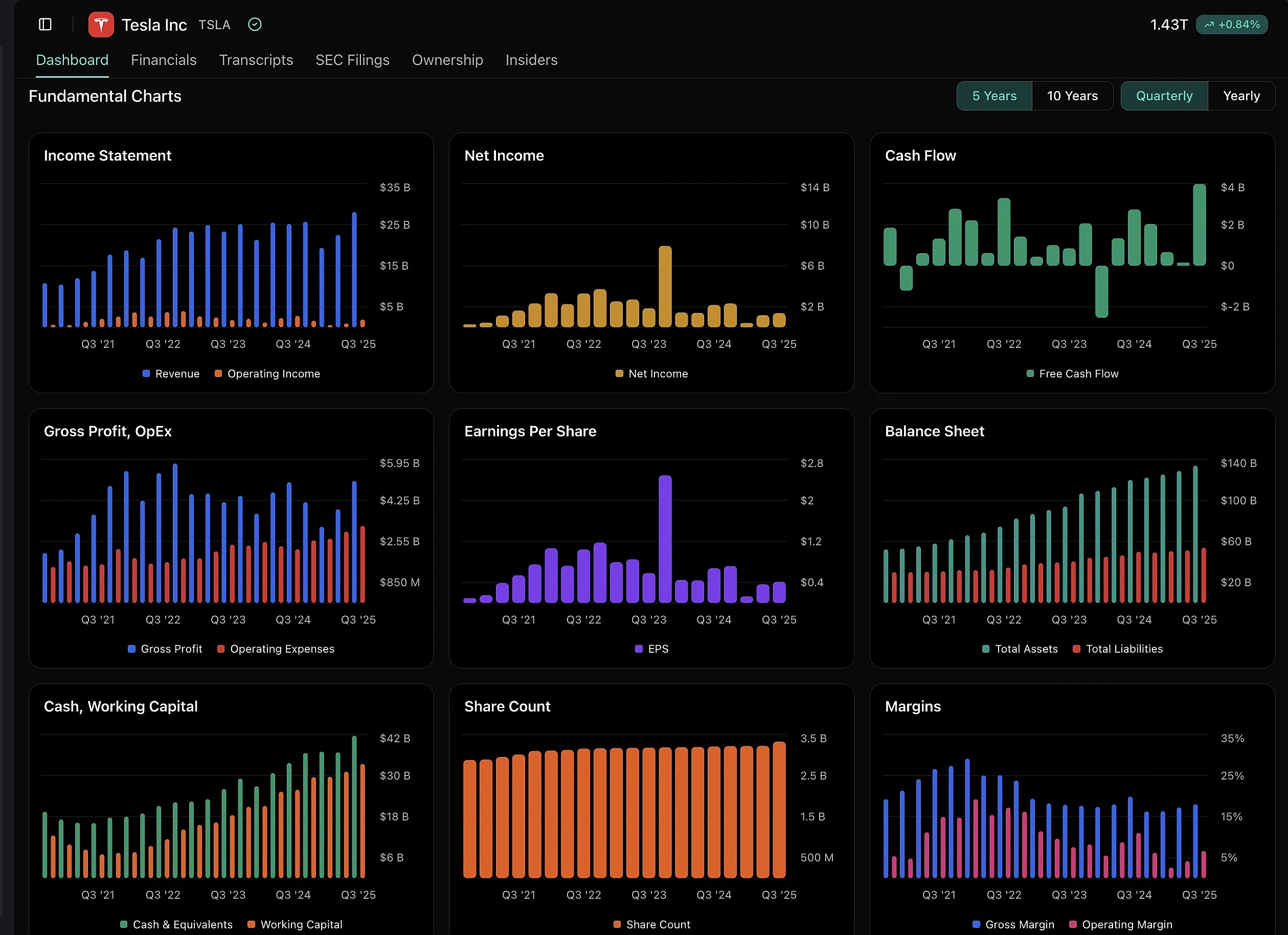 StockDrifts Dashboard